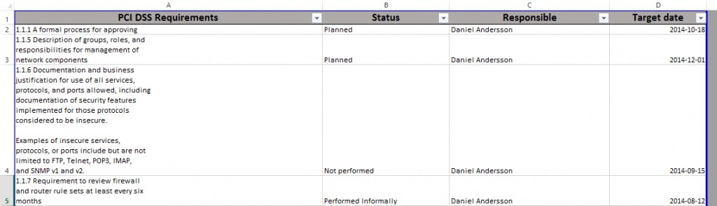 PCI DSS v3 not in place sample list